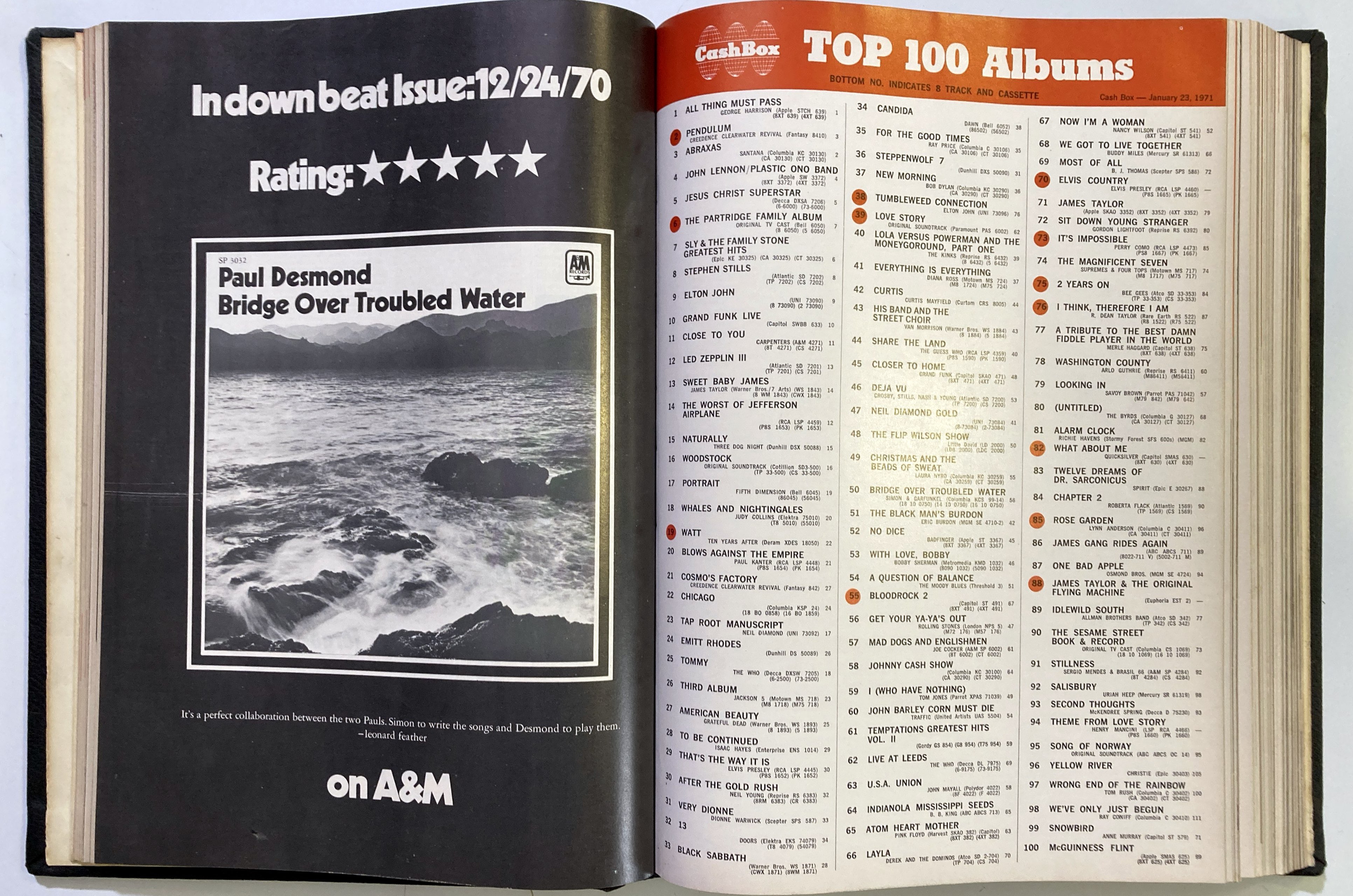 Lot 123 CASH BOX MAGAZINES IN BINDERS.