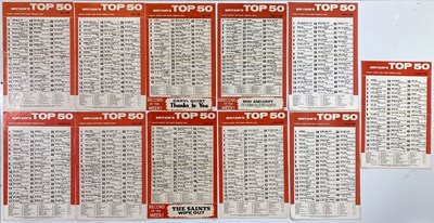 Lot 47 - ORIGINAL 1963 RECORD CHART POSTERS INC BEATLES #1S.
