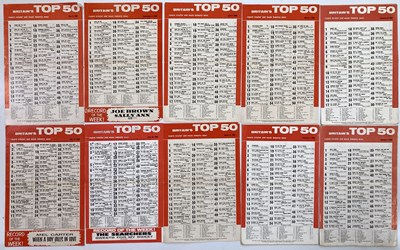 Lot 43 - ORIGINAL 1963 RECORD CHART POSTERS INC BEATLES #1S.