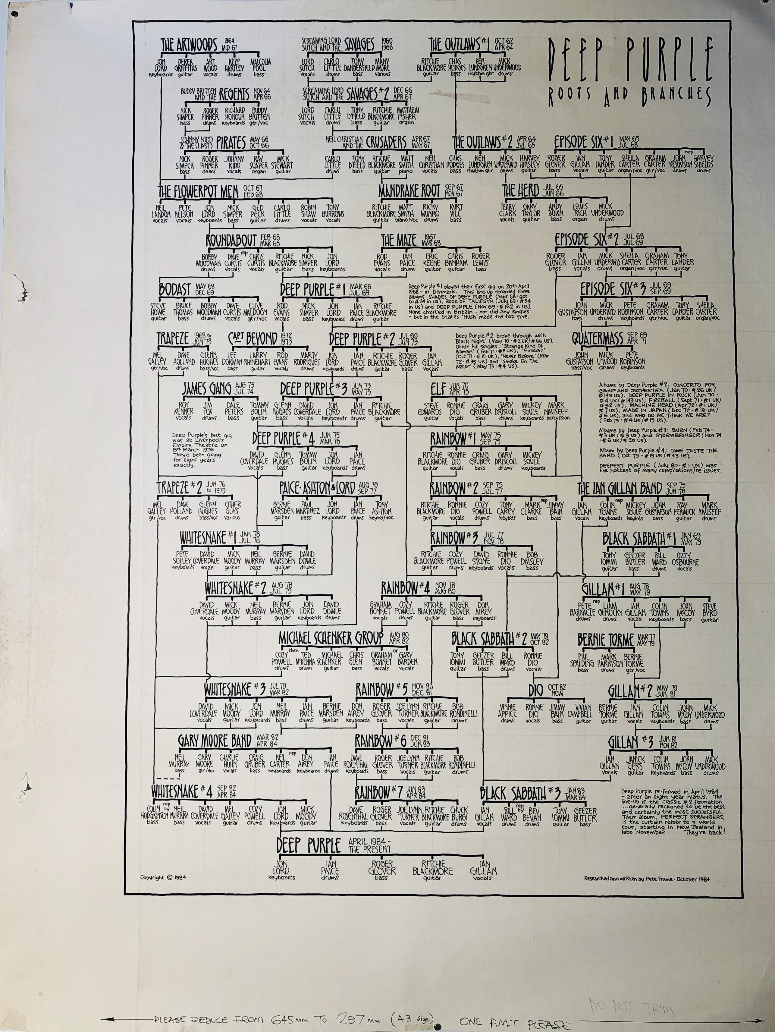Lot 40 - PETE FRAME HAND DRAWN ROCK FAMILY TREES