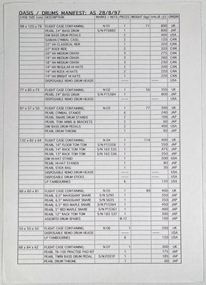 Lot 527 - OASIS - BE HERE NOW TOUR SETLISTS AND DOCUMENTS FROM DRUM TECH.