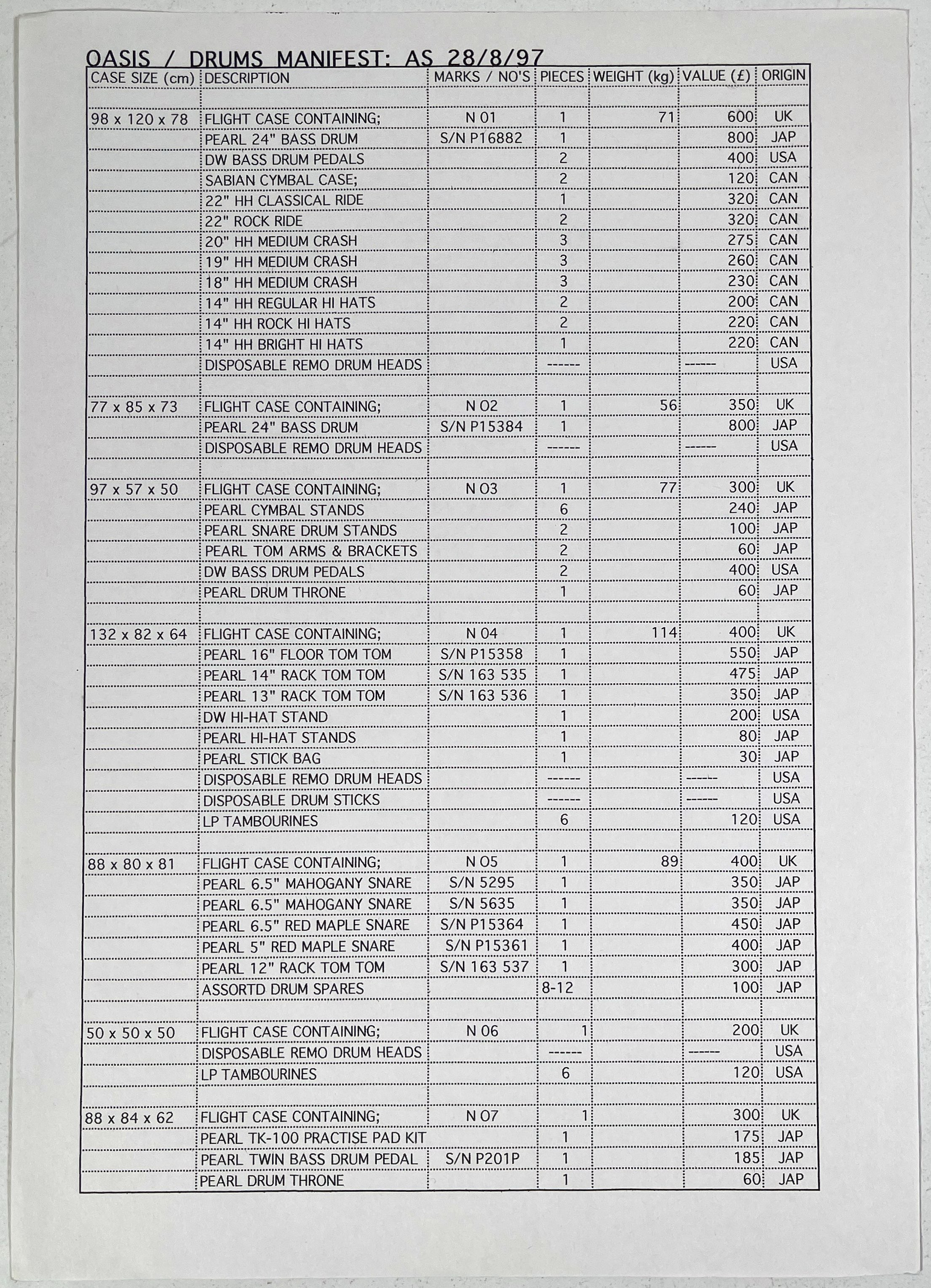 Lot 527 - OASIS - BE HERE NOW TOUR SETLISTS AND