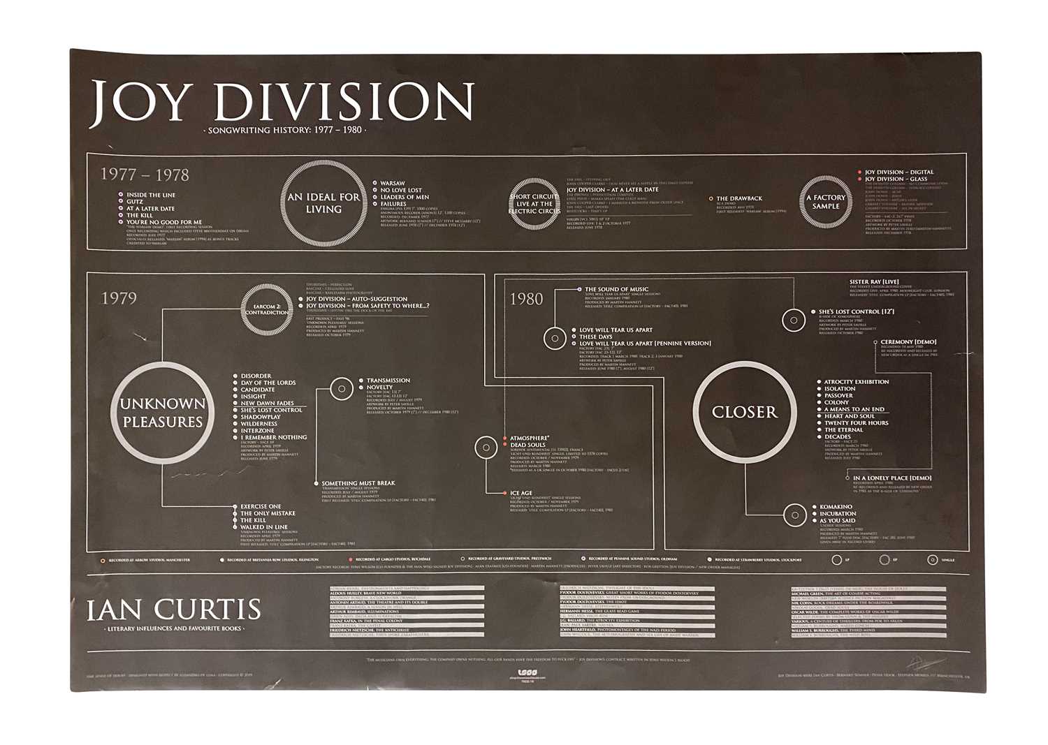 Lot 160 - JOY DIVISION SONGWRITING HISTORY POSTER 1977-1980 POSTER