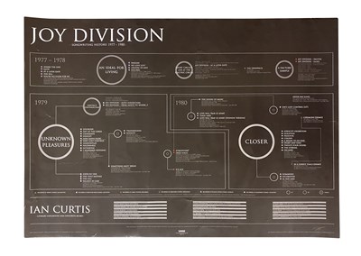 Lot 160 - JOY DIVISION SONGWRITING HISTORY POSTER 1977-1980 POSTER