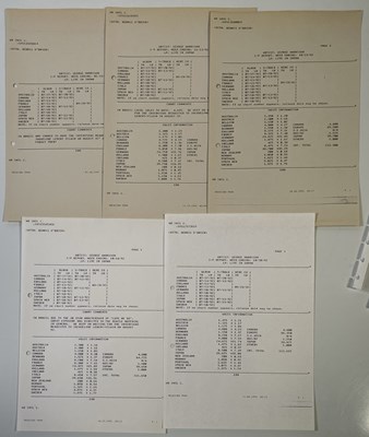 Lot 432 - THE BEATLES - MEMORABILIA INC MAGIC CHRISTIAN ITALIAN POSTER / GEORGE HARRISON SALES REPORT SHEETS.